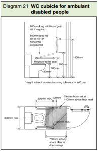 Diagram outlining the minimum size for an accessible disability shower room in the UK