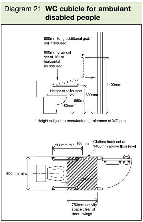 What's the minimum size for a disabled wetroom? Vivid Care