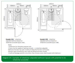 Diagram with two examples of wheelchair adaptable bathroom layouts with potential to be wheelchair accessible.