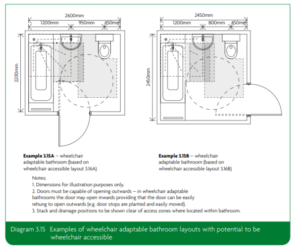 What's the minimum size for a disabled wetroom? Vivid Care