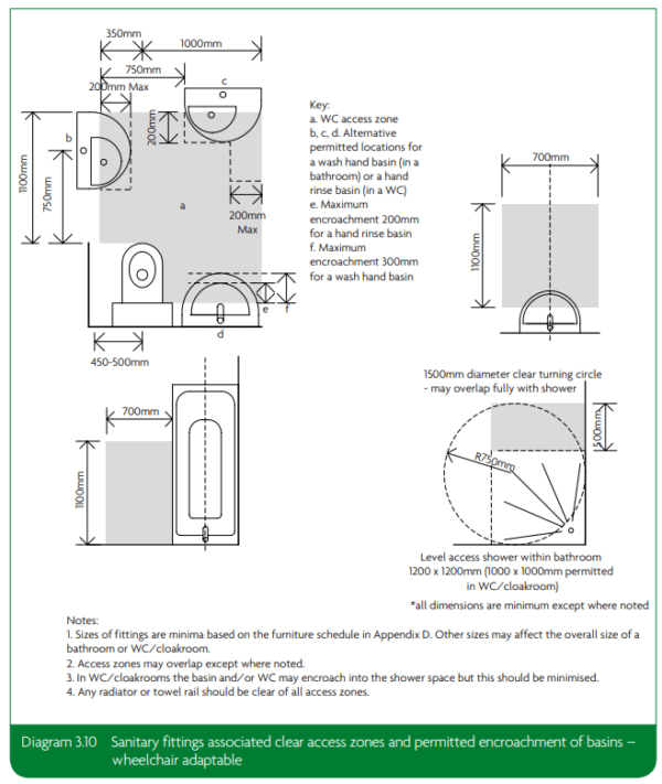 What's the minimum size for a disabled wetroom? Vivid Care