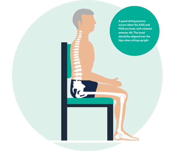 The Best Chairs for Osteoporosis Vivid Care