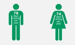 Sedentary lifestyle statistics