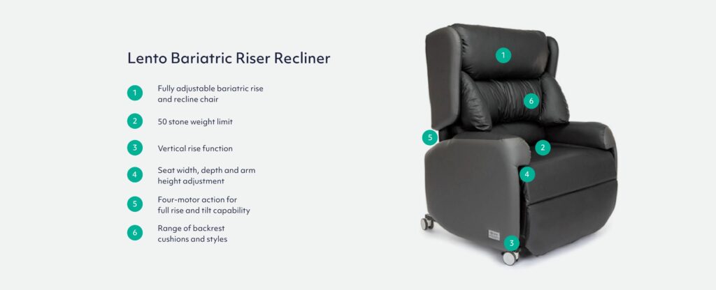 Diagram showing the benefits of the Lento riser recliner with wheels for elderly & disabled care. Diagram points out, removable backrest, angle adjustable push handle, magnetic backrest cushions for infection control, seat width, depth and height adjustment, portering wheels, a d designed for standing aids.