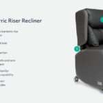 Lento Bariatric Riser Recliner chair 