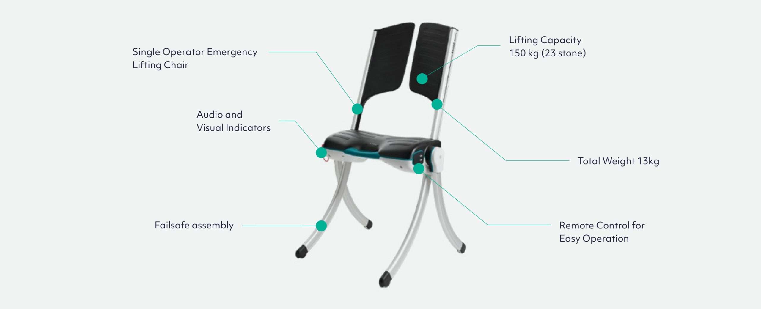 Diagram of the Raizer 2 emergency lifting chair with benefits labelled.