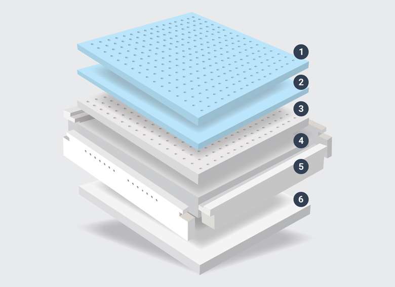 coolgel mattress layers 