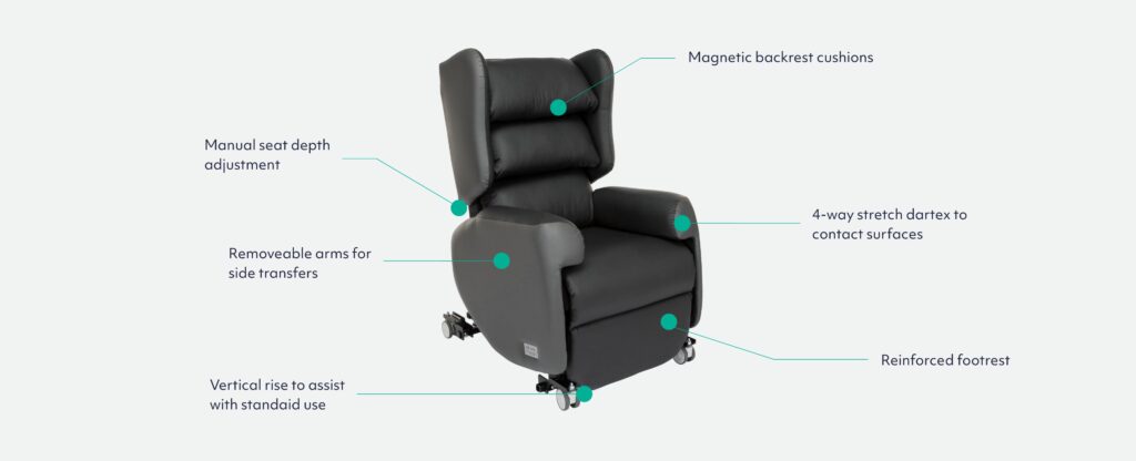 Diagram pointing to the Lento Mobile rise and recline patient treatment chair for complex conditions.