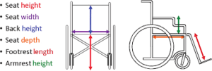 wheelchair sizing