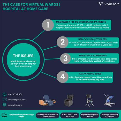 Virtual Wards