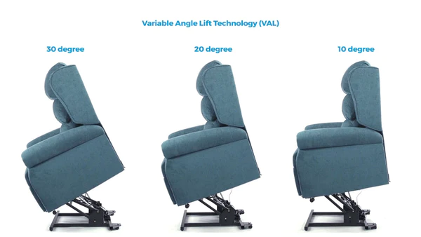 Variable Angle Lift Explainer Diagram