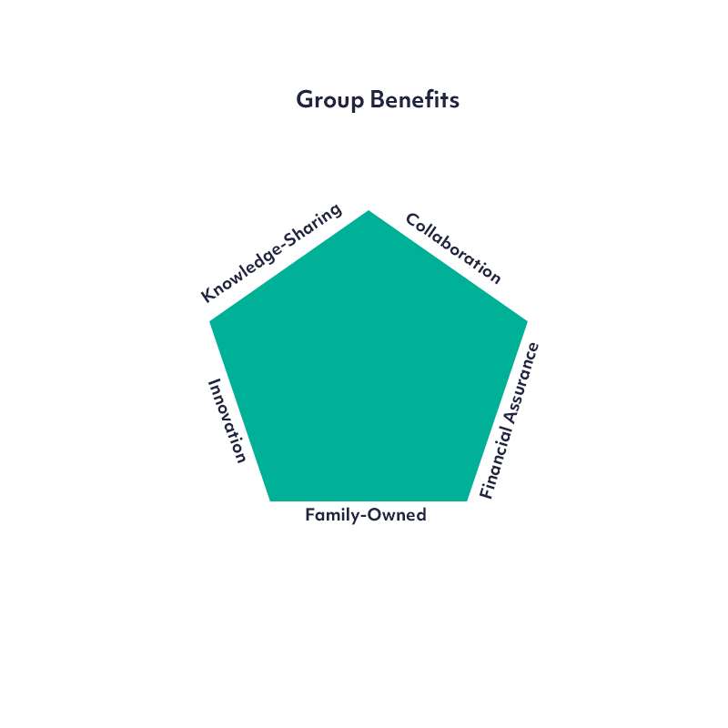 group benefits