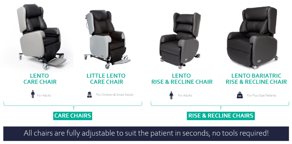Illustration showing the full Lento chair range including Care Chairs & riser recliners.