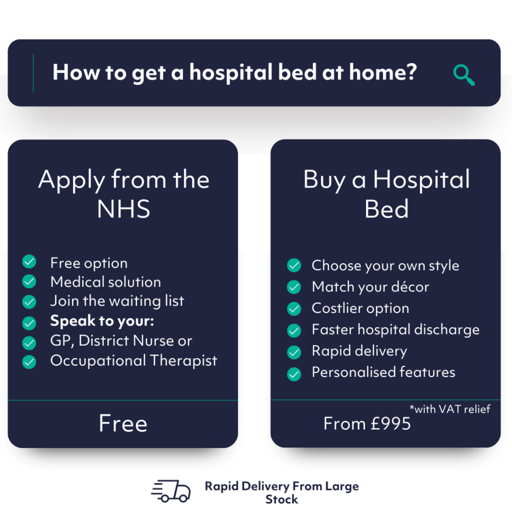 Image showing the various methods of getting a hospital bed at home in the UK.