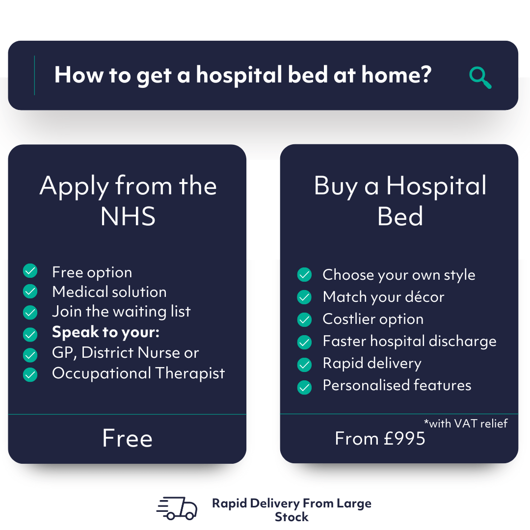 How To Get A Hospital Bed At Home Nhs