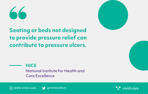Quotation from 'National Institute for Health and Care Excellence'. The quote reads: Seating or beds not designed to provide pressure relief can contribute to pressure ulcers.
