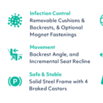 Lento Neuro Information Image