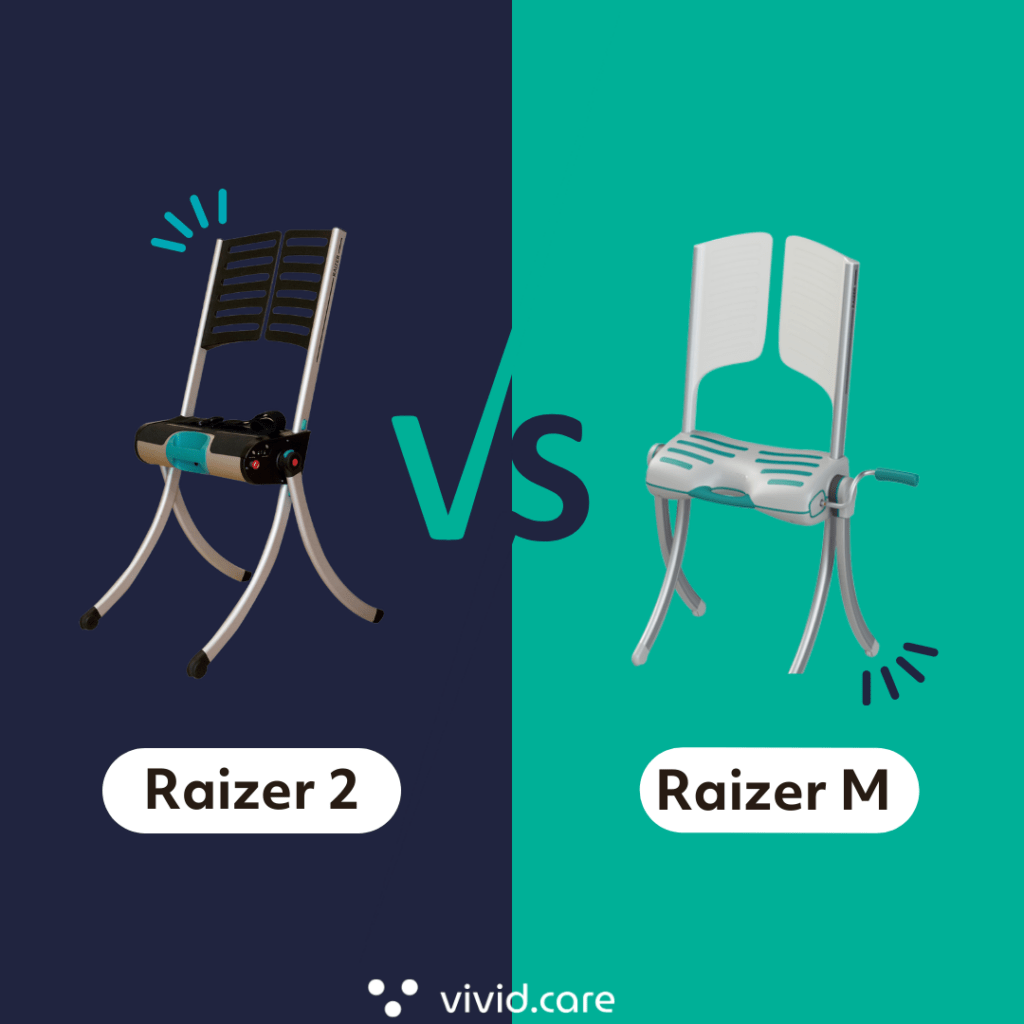 Blog cover showing the Raizer 2 vs Raizer M comparison.