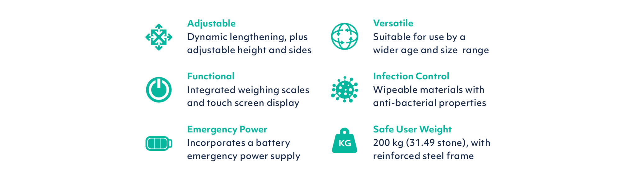 CubCare "Description" Features Image