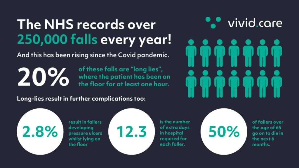 falls stats