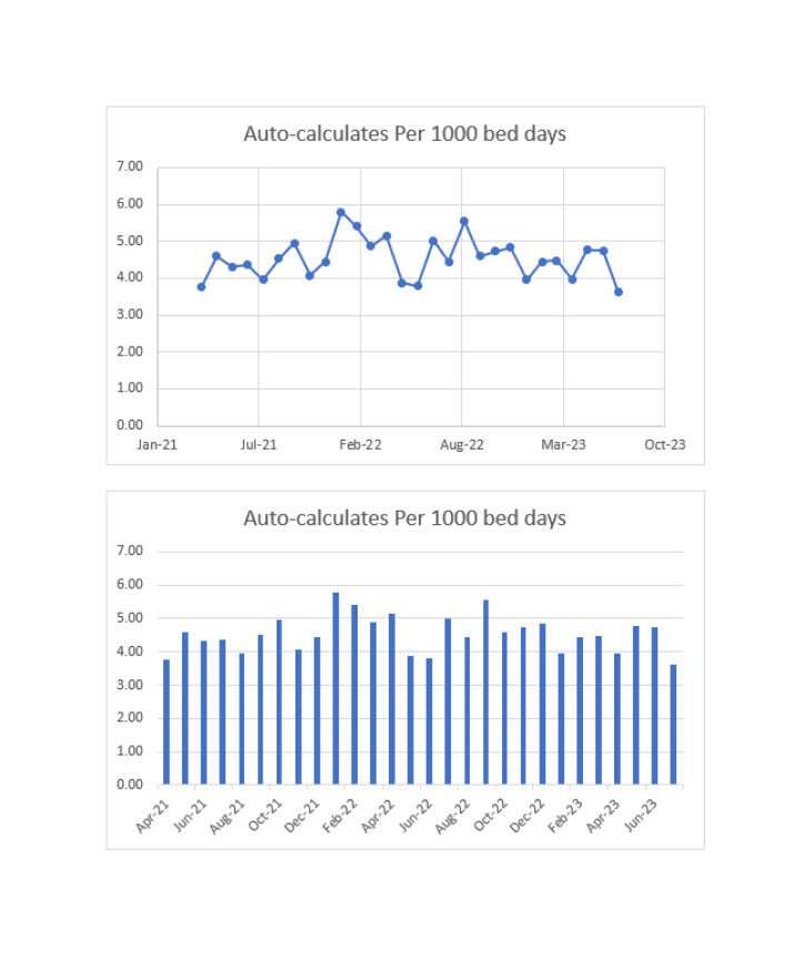 Falls data