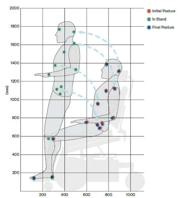 weight displacement 