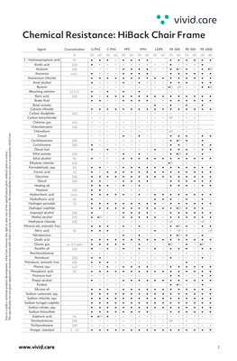 Chemical Resistance Chart - HiBack Bedside Chair Frame preview
