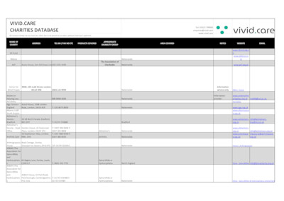 Vivid.Care Charities Database preview