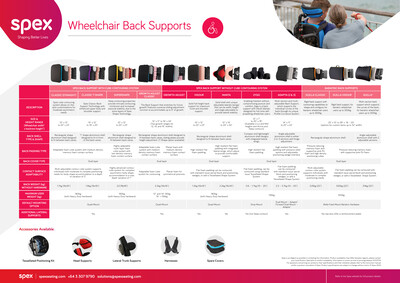 Spex Comparison Chart Back Supports preview