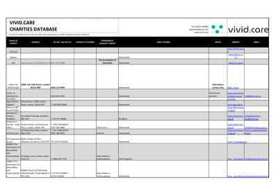 Vivid.Care Charities Database preview