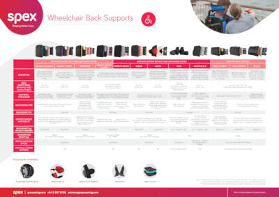 Spex Comparison Chart Back Supports preview