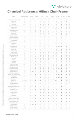 Chemical Resistance Chart - HiBack Bedside Chair Frame preview